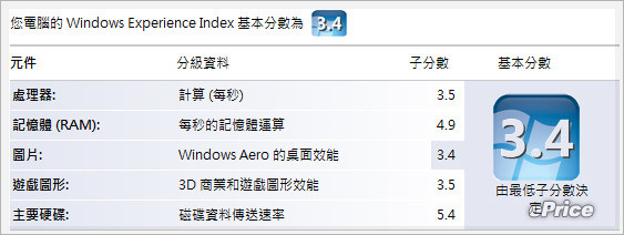 雙核 12 吋 CULV　ASUS UL20A 省電有看頭