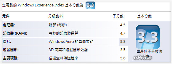 雙核 12 吋 CULV　ASUS UL20A 省電有看頭