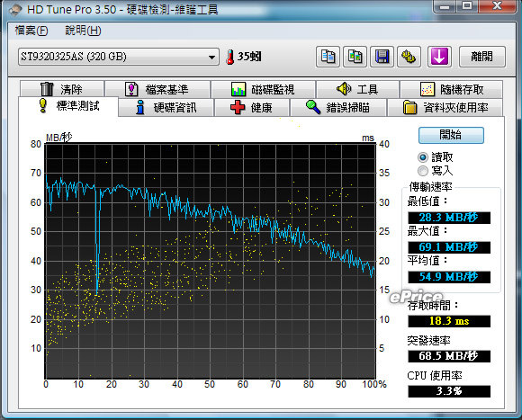 雙核 12 吋 CULV　ASUS UL20A 省電有看頭