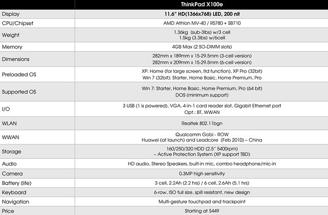 11.6 吋嬌小 ThinkPad　 X100e 詳細規格流出