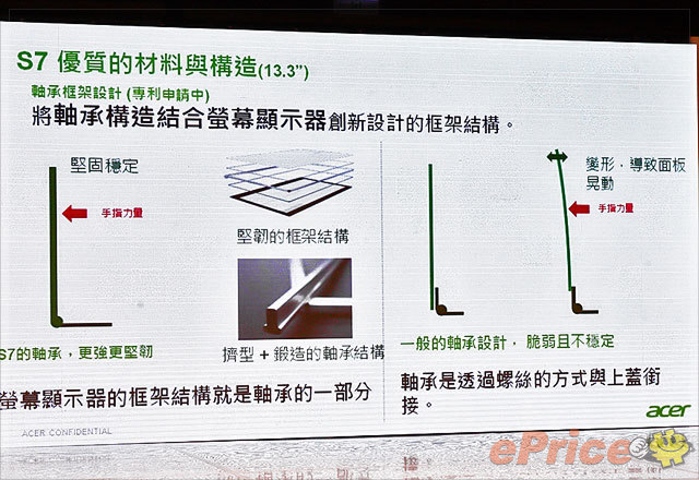 Acer Aspire S7 超薄觸控筆電開賣，$42,900 起　
