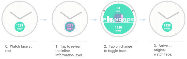 Android_Wear_Interative_Watchfaces_3-640x203.jpg