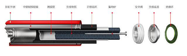 彩虹5號電池4.jpg