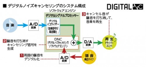 sony-digital-nc-chart-500x231.jpg