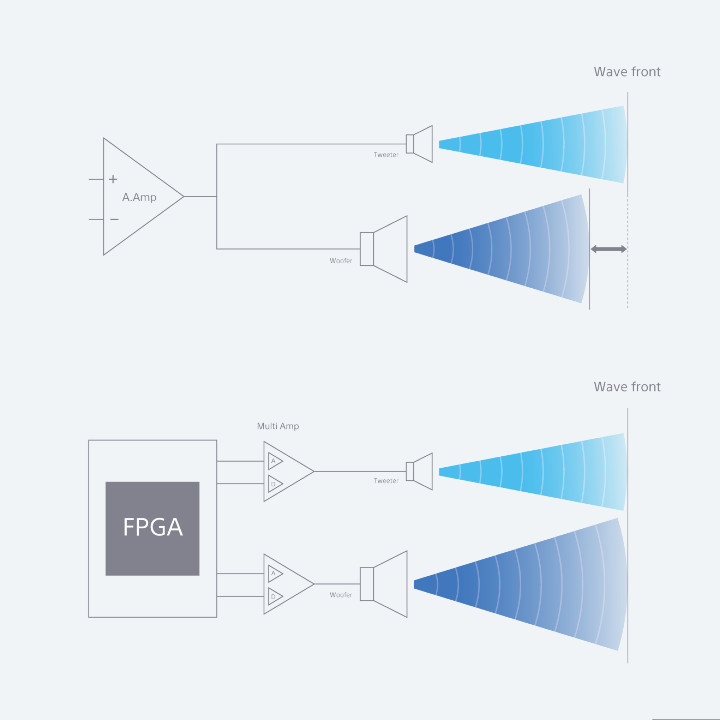 圖 6)SA-Z1搭載FPGA處理器實現精準時間校準.jpg