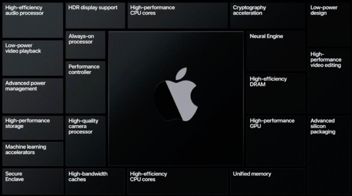 apple-silicon-archi.jpg