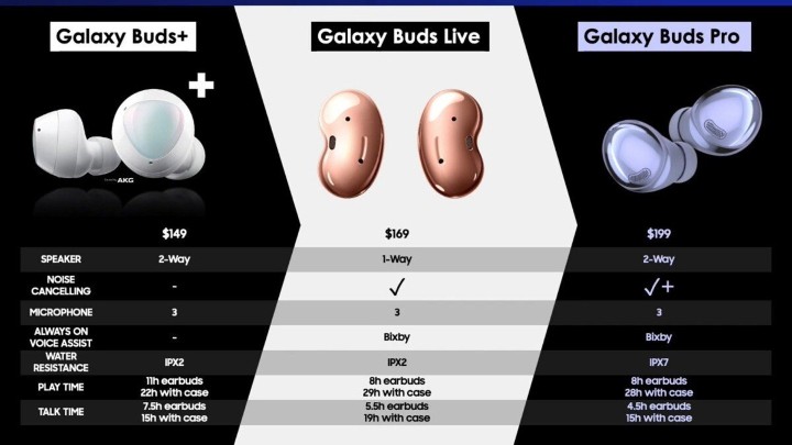 Samsung-Galaxy-Buds-Pro-Features-Comparison.jpg