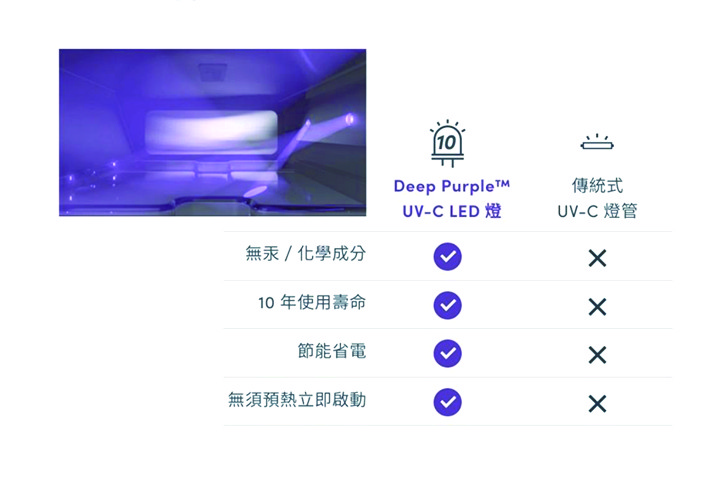 Moshi Deep Purple 紫外線消毒盒_產品資料-8 拷貝.jpg