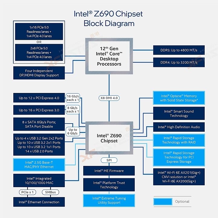 地表最強處理器 第12代Intel core處理器