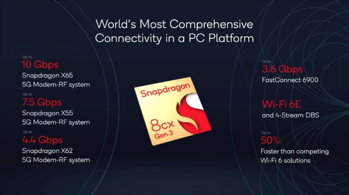 擴大常時連網PC市場布局，Qualcomm揭曉第三代Snapdragon 8cx、7c+處理器