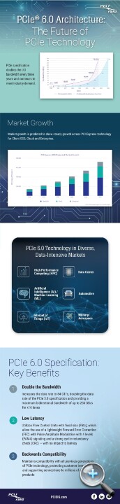 resize_PCI-SIG_PCIe_6.0_Specification_Infographic_Final-scaled.jpg