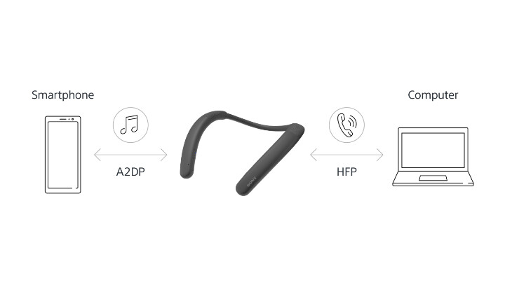 Sony SRS-NB10 無線頸掛式揚聲器  全天候聆聽/通話高效推薦  釋放雙耳打造舒適的個人音樂體驗