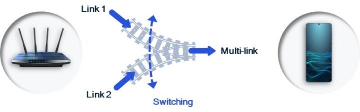 Qualcomm分享Wi-Fi 7發展應用，擴展無線網路連接效能極限