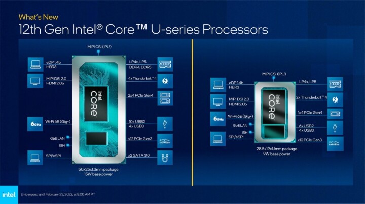 Intel宣布推出第12代Core P系列、U系列筆電處理器，首波應用產品將在3月上市