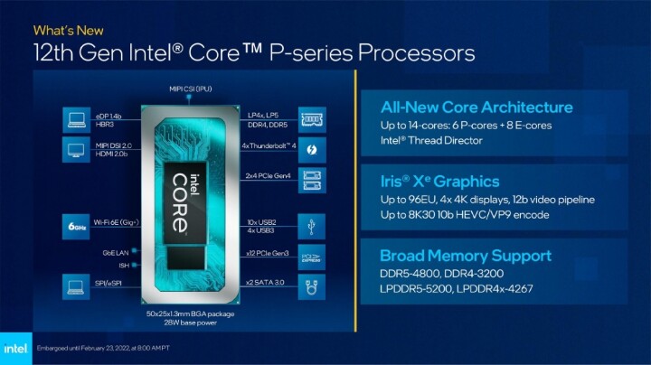 Intel宣布推出第12代Core P系列、U系列筆電處理器，首波應用產品將在3月上市