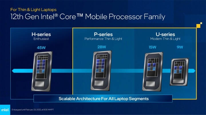 Intel宣布推出第12代Core P系列、U系列筆電處理器，首波應用產品將在3月上市