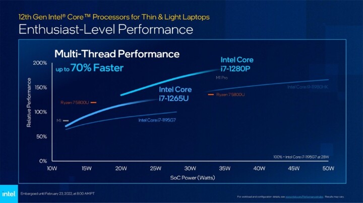 Intel宣布推出第12代Core P系列、U系列筆電處理器，首波應用產品將在3月上市