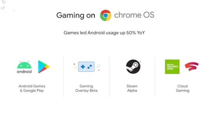 Google讓Stadia成為全新遊戲體驗平台，Steam服務將進駐Chromebook