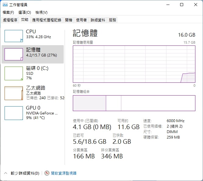 給蛇蛇一個雞肺 ANACOMDA 巨蟒 DDR5 直超 6000 裸條開箱