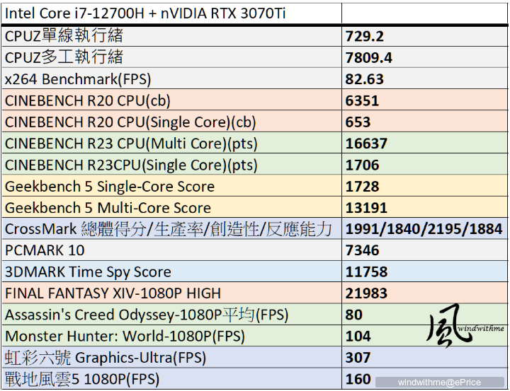 MSI Raider GE76搭載12代與3070Ti高階筆電開箱評測