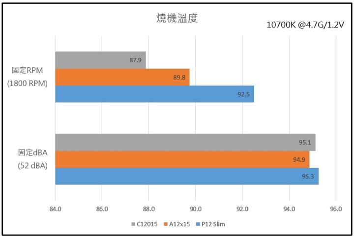 薄扇新選擇 ARCTIC P12 SLIM PWM PST