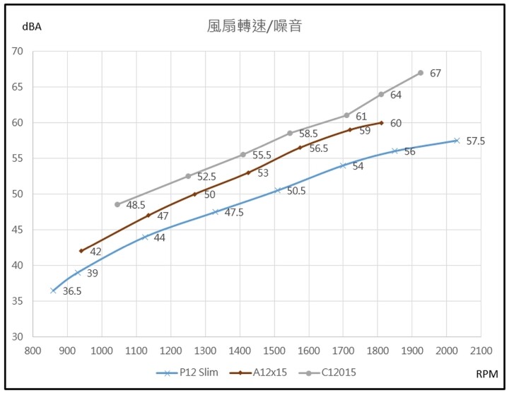 薄扇新選擇 ARCTIC P12 SLIM PWM PST