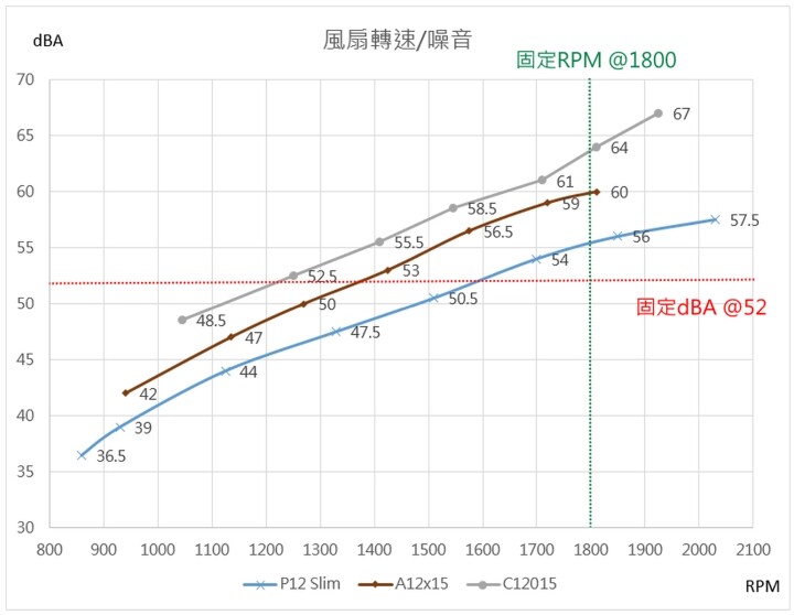 薄扇新選擇 ARCTIC P12 SLIM PWM PST