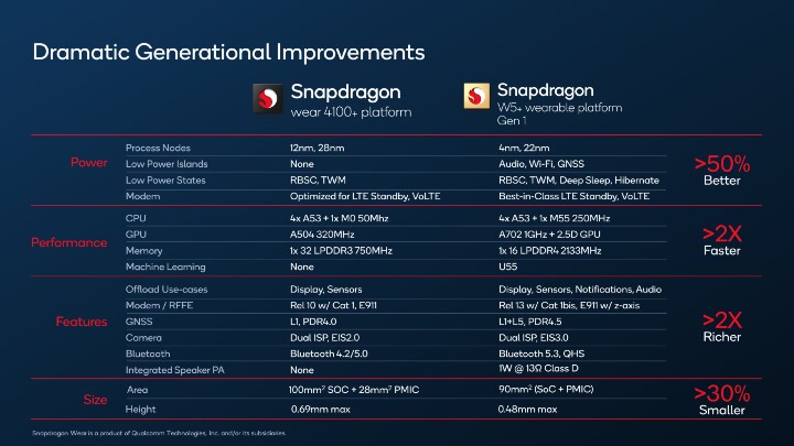高通發表新一代穿戴裝置處理器 Snapdragon W5 Gen1 系列