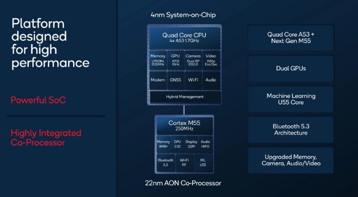 Qualcomm-Snapdragon-W5-Plus-Gen-1-architecture-graphic拷貝.jpg