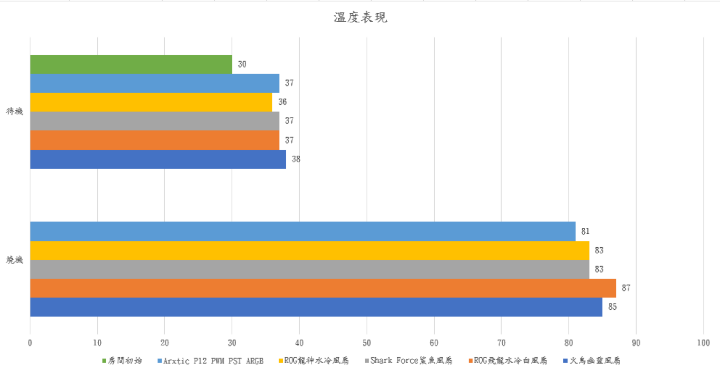 【開箱】白色控的最佳選擇!! Arctic P12 PWM PST ARGB White開箱