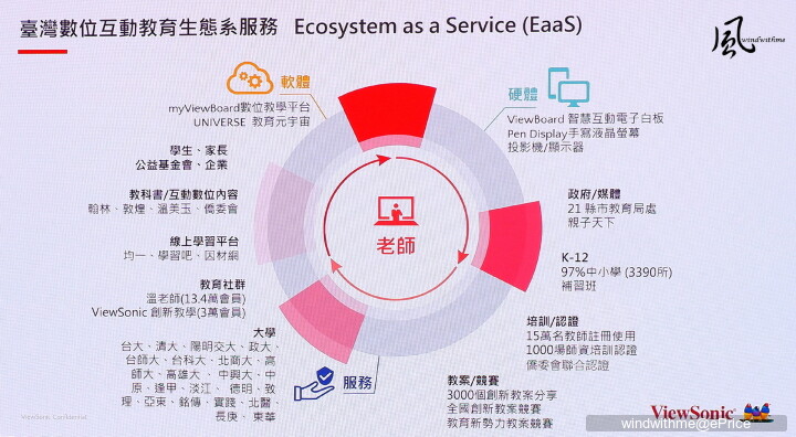 ViewSonic成立35週年轉型有成推出教育元宇宙體驗分享