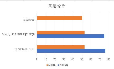 【開箱】白色控的新選擇!!｜DarkFlash DLX21 &amp; S101開箱