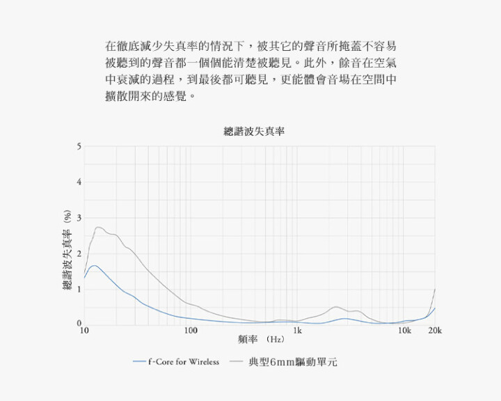 [開箱評測] final ZE2000 專注高音質 真無線藍芽耳機