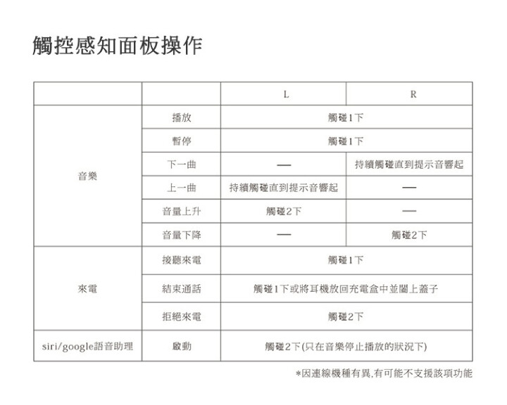 [開箱評測] final ZE2000 專注高音質 真無線藍芽耳機