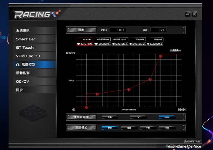 AMD Ryzen 5 7600X搭載BIOSTAR B650EGTQ實測分享