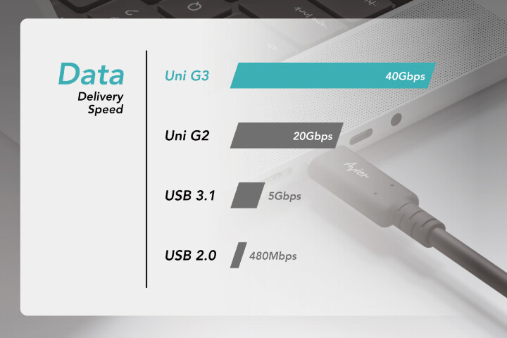 Avier Uni G3最高提供40Gbps傳輸頻寬_Avier提供.jpg