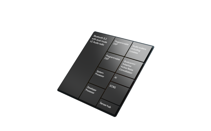 Qualcomm S5 Gen 2 Sound Platform Block Diagram.png