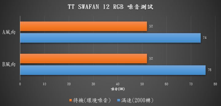 【開箱】正裝、反裝，都很亮! Thermaltake 耀影 SWAFAN 12 RGB開箱