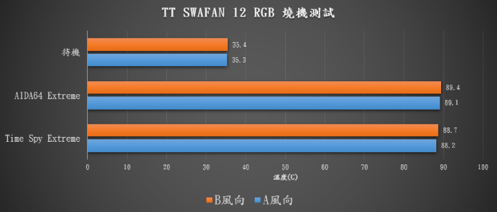 【開箱】正裝、反裝，都很亮! Thermaltake 耀影 SWAFAN 12 RGB開箱