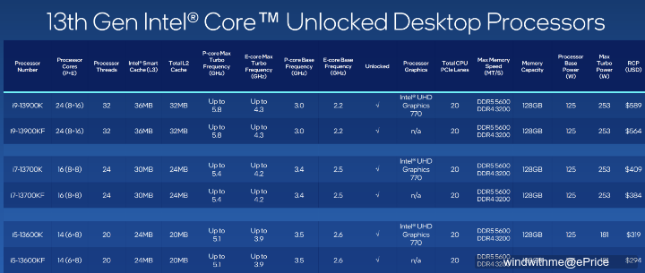 Intel Core i9-13900K搭配GIGABYTE RTX 4090高階主機效能實測