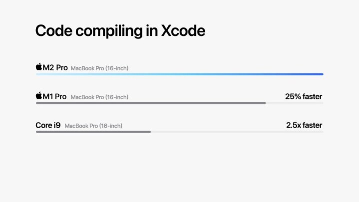 Apple-M2-chips-code-compiling-in-Xcode-230117.jpg