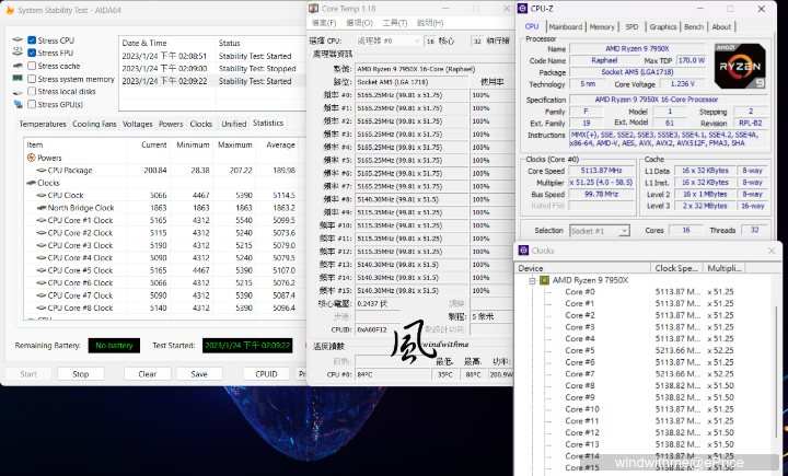 AMD Ryzen 9 7950X搭載X670 AORUS ELITE AX水冷降壓實測