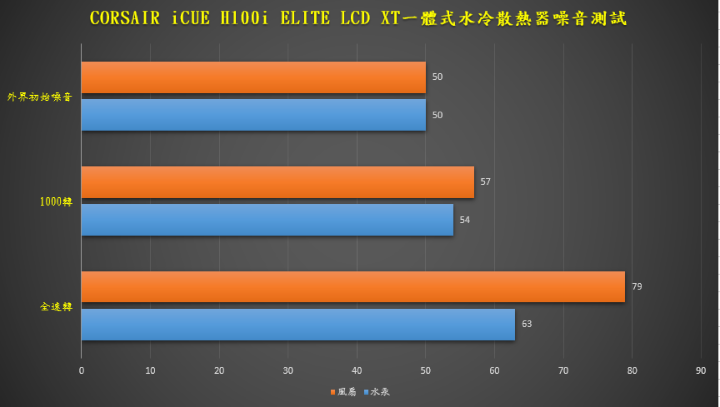 【開箱】風扇新升級!! CORSAIR iCUE H100i ELITE LCD XT開箱