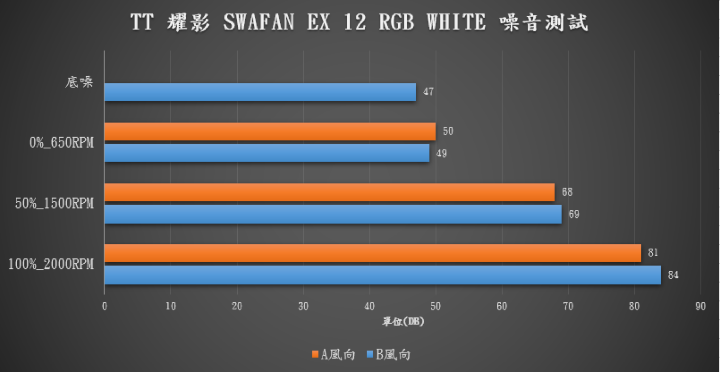 【開箱】靠磁力串接的風扇?! | TT 耀影 SWAFAN EX12 RGB WHITE開箱