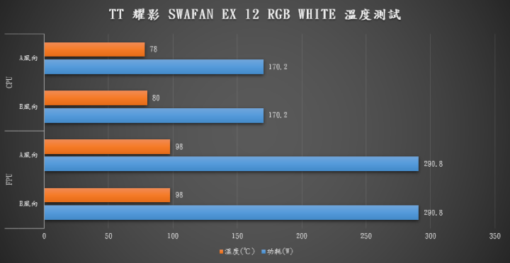 【開箱】靠磁力串接的風扇?! | TT 耀影 SWAFAN EX12 RGB WHITE開箱