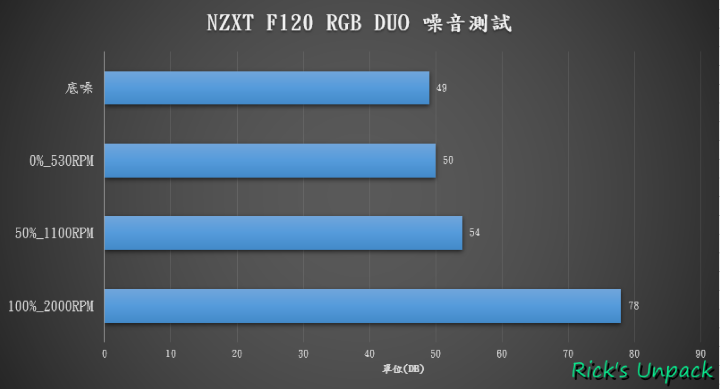 【開箱】雙面燈環海灣扇 | NZXT F120 RGB DUO開箱