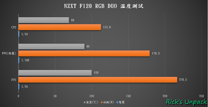 【開箱】雙面燈環海灣扇 | NZXT F120 RGB DUO開箱