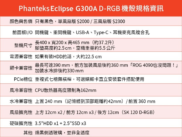 「暗影幽刃」Phanteks Eclipse G300A 機殼開箱