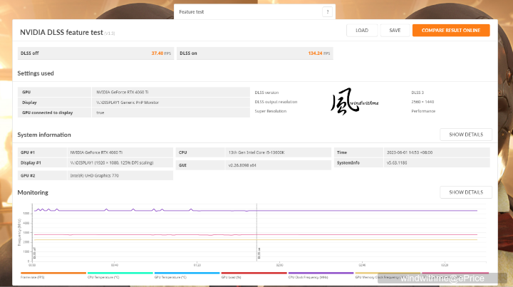 AORUS RTX 4060 Ti ELITE 8G開箱實測與暗黑破壞神IV遊戲體驗