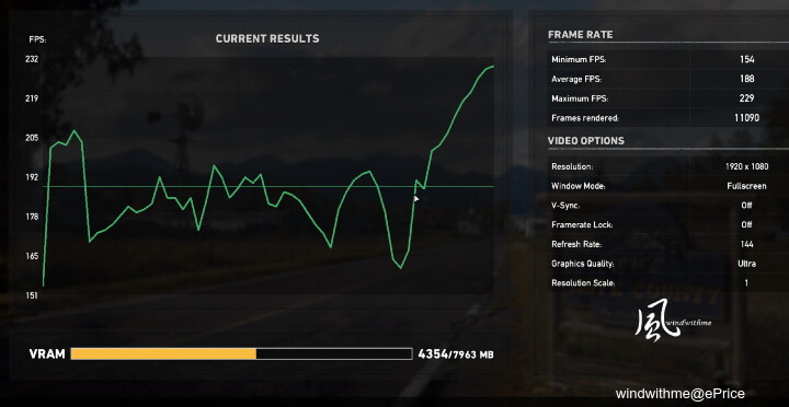 AORUS RTX 4060 Ti ELITE 8G開箱實測與暗黑破壞神IV遊戲體驗